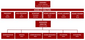 ABFQ Board of Members Chart 2022